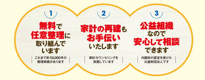 多重債務ほっとラインで安心の債務整理